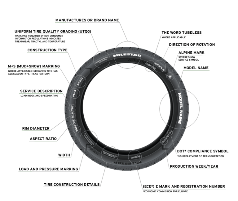 diagram of different tire terms and their locations on the sidewall