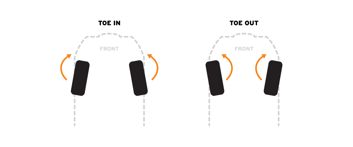 diagram showing wheel alignment toe adjustment