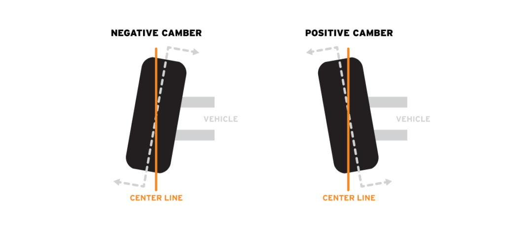 Camber, Caster, and Toe Wheel Alignment - Get It Straight (Or Not)