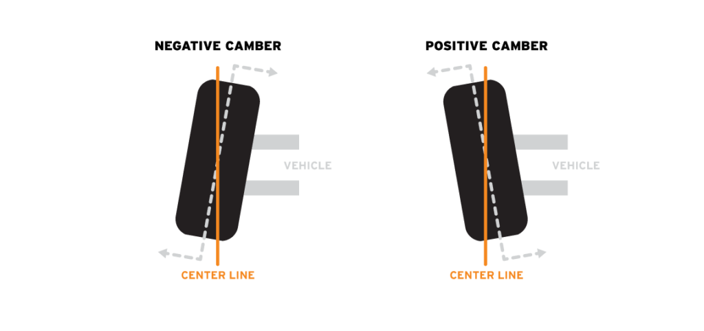 diagram showing wheel alignment and what negative and positive camber is