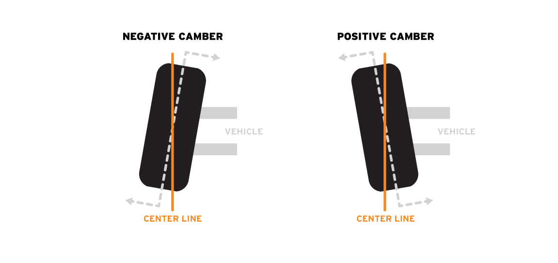 diagram showing wheel alignment and what negative and positive camber is
