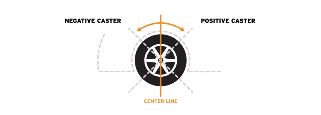 diagram showing what wheel caster alignment is