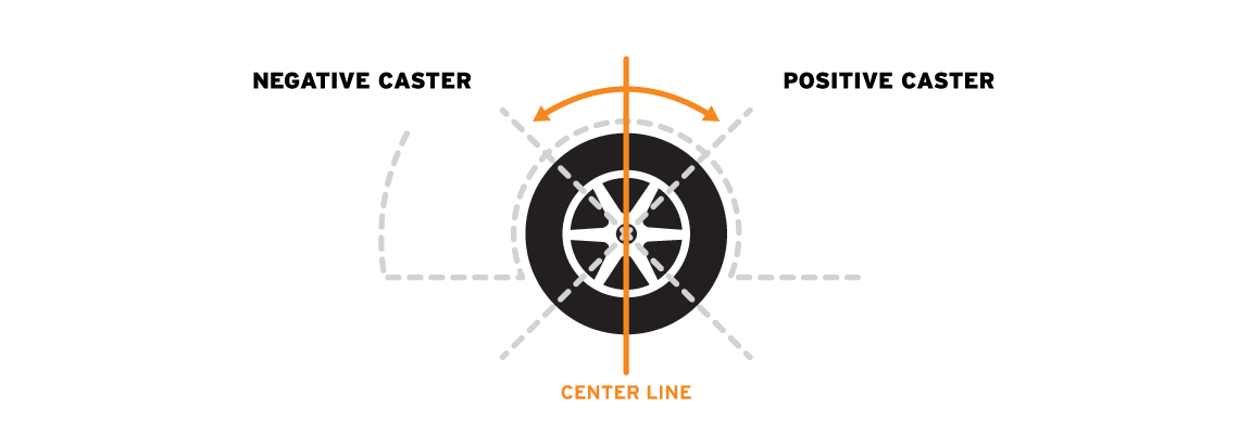 diagram showing what wheel caster alignment is