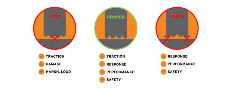 diagram showing how tires look like with proper and improper inflation