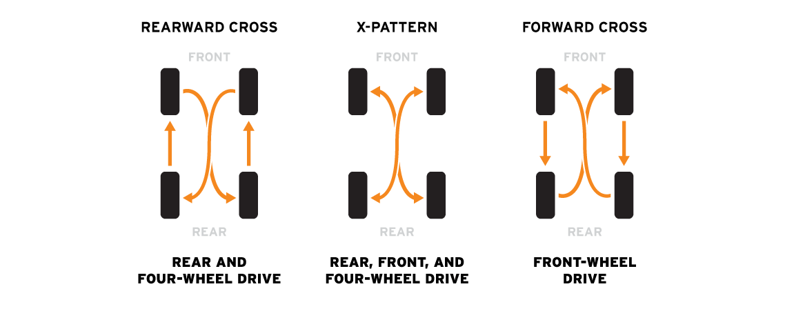 Tire Rotation - Milestar Tires